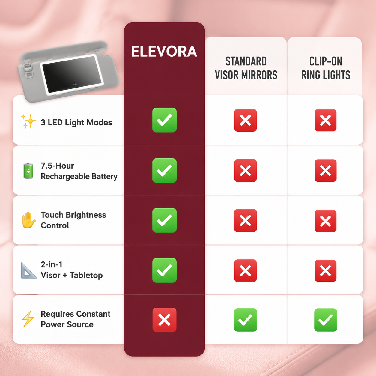 Elevora GlowMirror™ — Car Sun Visor LED Makeup Mirror