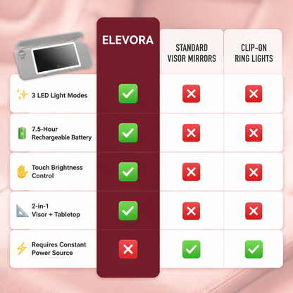 Elevora GlowMirror™ — Car Sun Visor LED Makeup Mirror